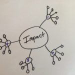 impact-structured